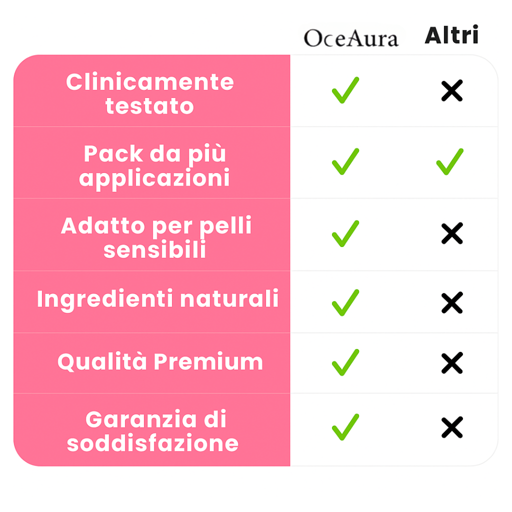 OceAura 